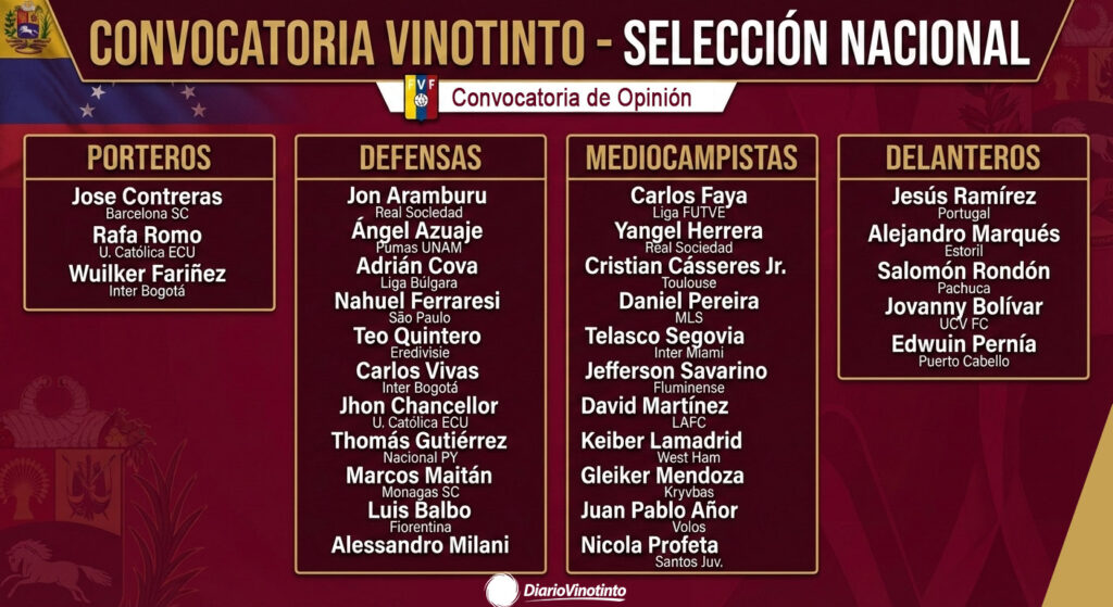 Opinión: Convocatoria de 30 guerreros para la renovación Vinotinto en el FIFA Series 2026 con Vizcarrondo