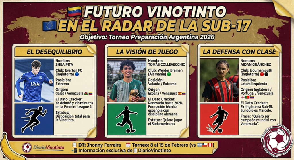 La "Legión Europea" que pide ser Vinotinto Sub-17: Las 3 joyas en el radar de Jhonny Ferreira