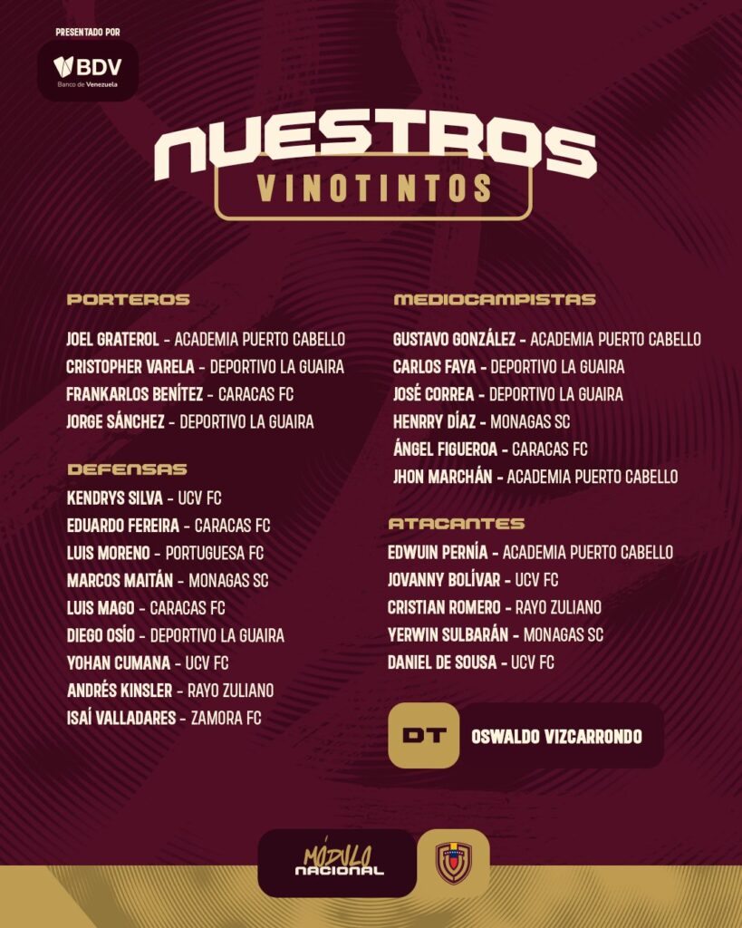 Oswaldo Vizcarrondo inicia su ciclo: Primera convocatoria del módulo local de selección nacional