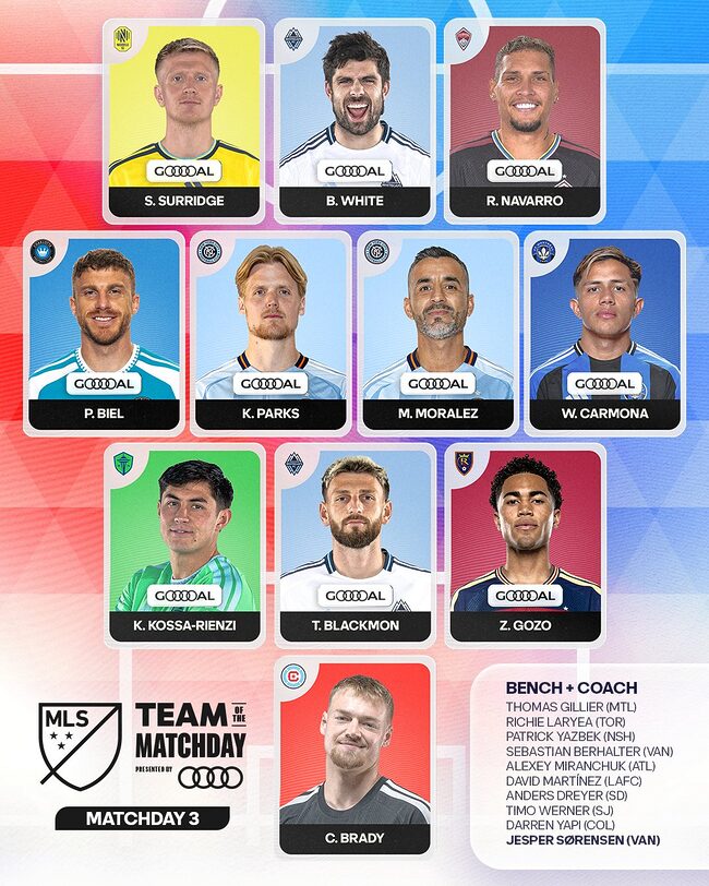 ¡Dominio Vinotinto! Wilkerman Carmona y David Martínez en el Equipo Ideal de la jornada de MLS