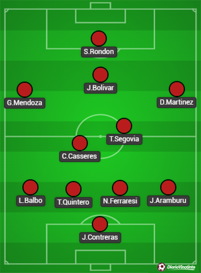 Venezuela vs. Trinidad y Tobago: Previa, horario y dónde ver el debut de La Vinotinto en el FIFA Series 2026