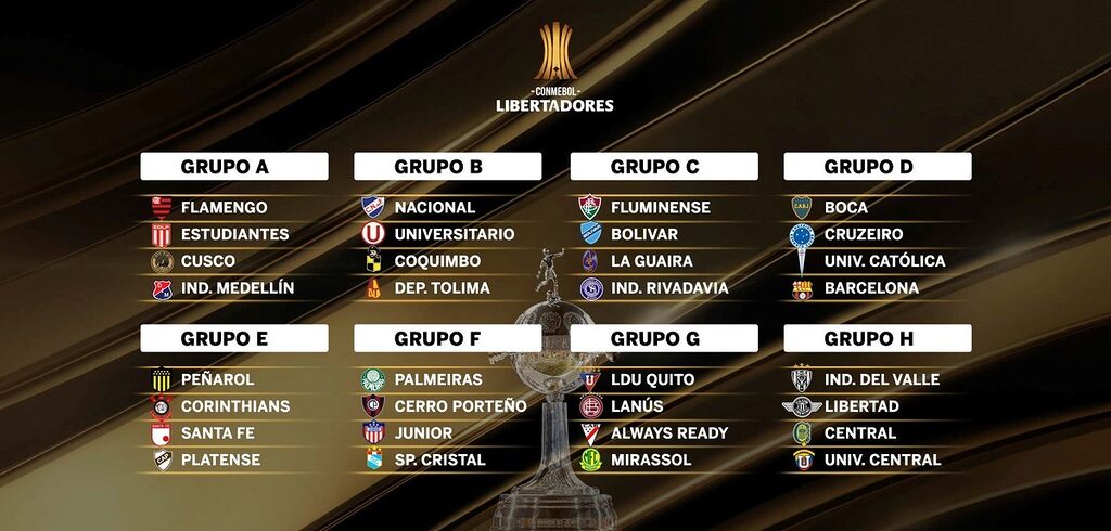 Definidos los grupos de la Copa Libertadores 2026 para los venezolanos